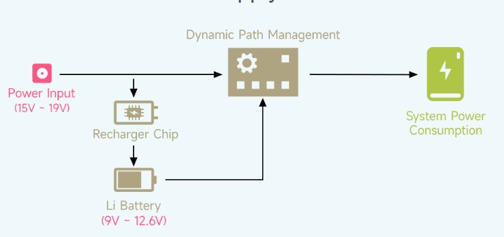 ups-calisma-semasi.jpg (22 KB)