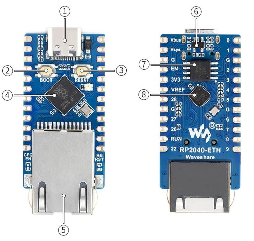 waveshare-ethernet-gelistirme-karti-tanitimi-ve-bolumleri.jpg (62 KB)