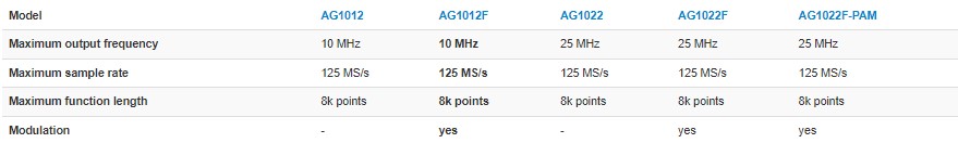 ag1012f-sinyal-jeneratoru.jpg (26 KB)