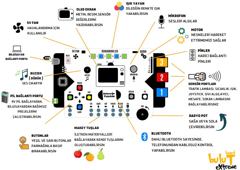 bulut-board-etreme-kart-modulleri.jpg (116 KB)