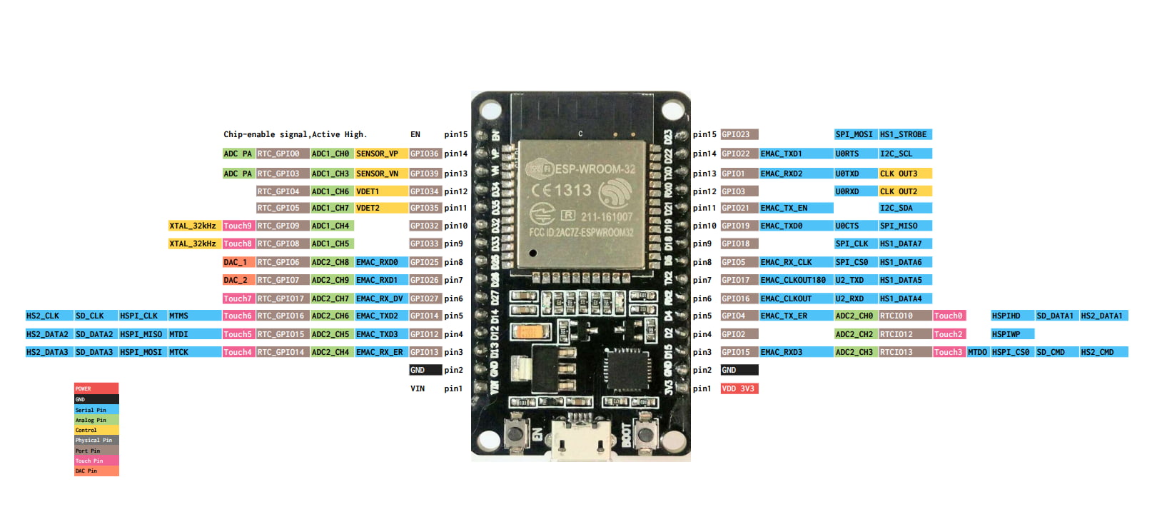 esp32-32s-pinout.jpg (155 KB)