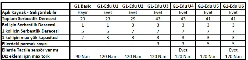 g1-insansi-robotlar-karsilastirma-tablosu.jpg (77 KB)