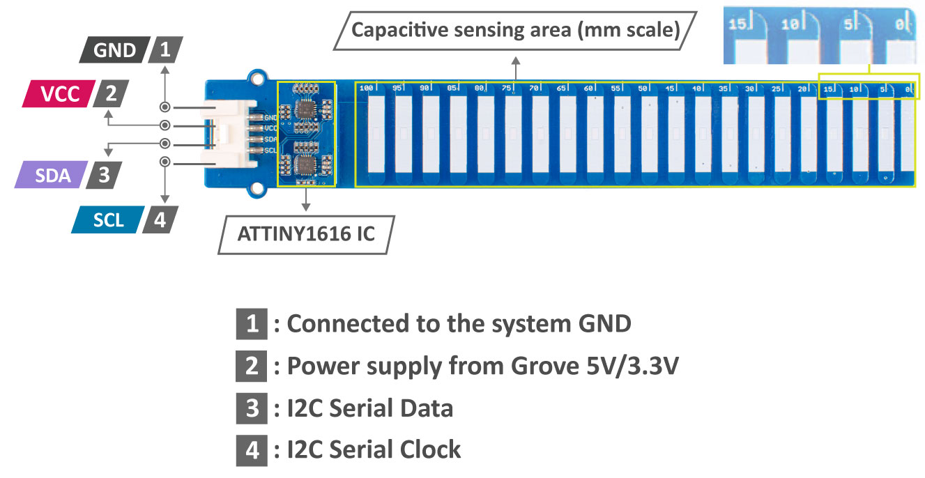 grove-water-level-sensor-pinout.jpg (120 KB)