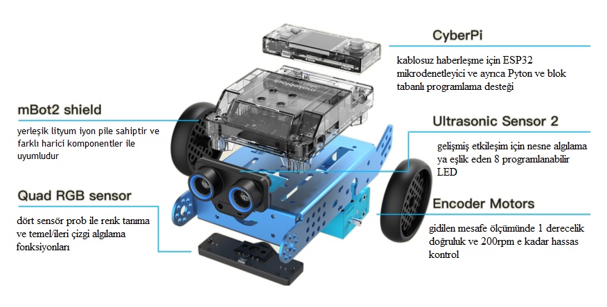 mbot2-bolumler.jpg (109 KB)