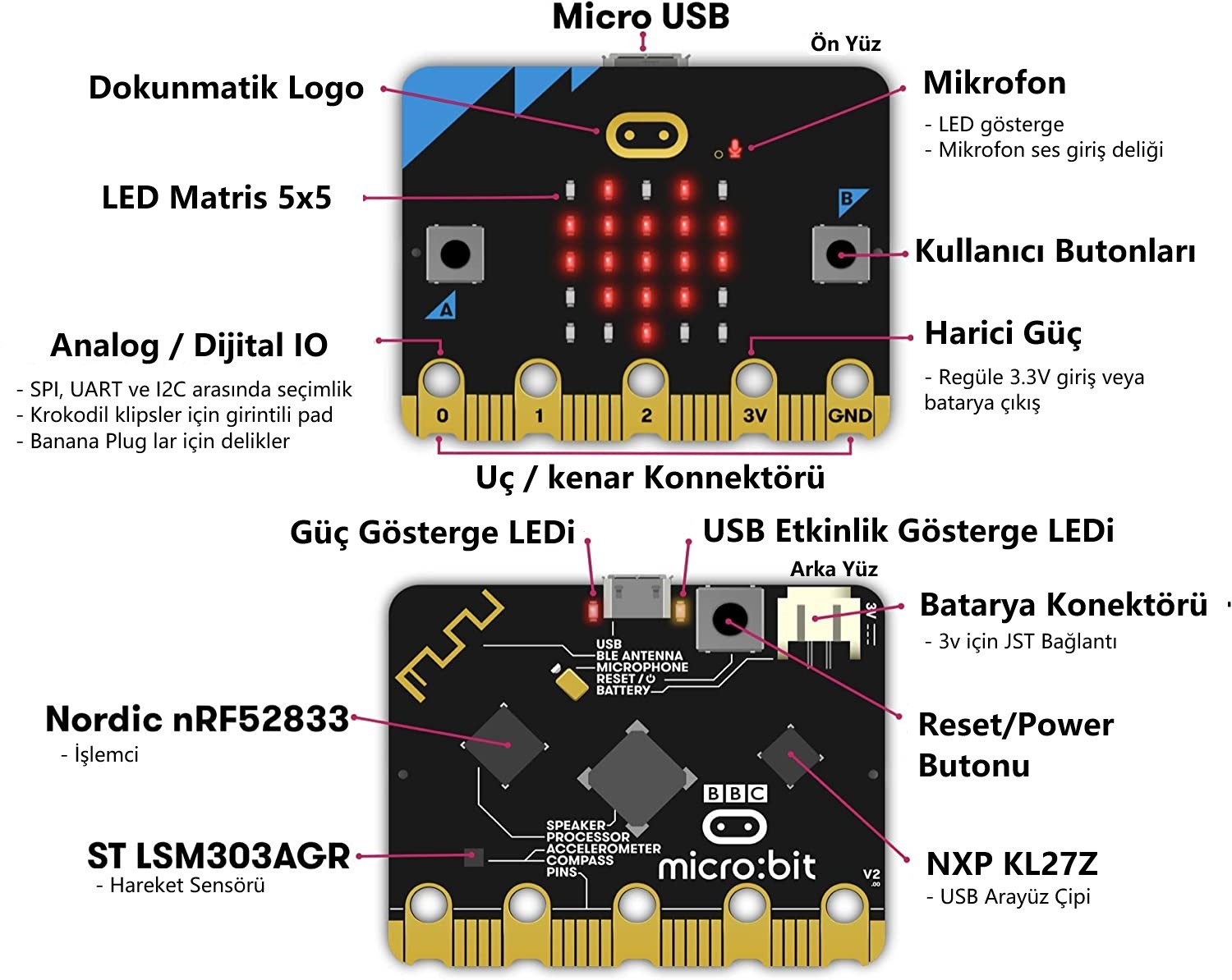 micro-bit-gelistirme-karti-v2-bolumler-turkce.jpg (257 KB)