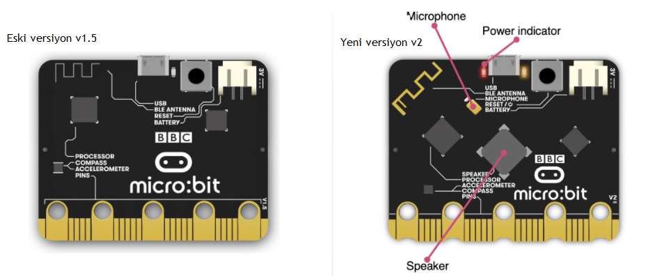 microbit-eski-yeni-2.jpg (74 KB)