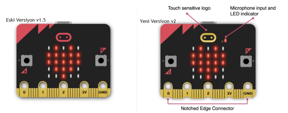 microbit-eski-yeni.jpg (65 KB)