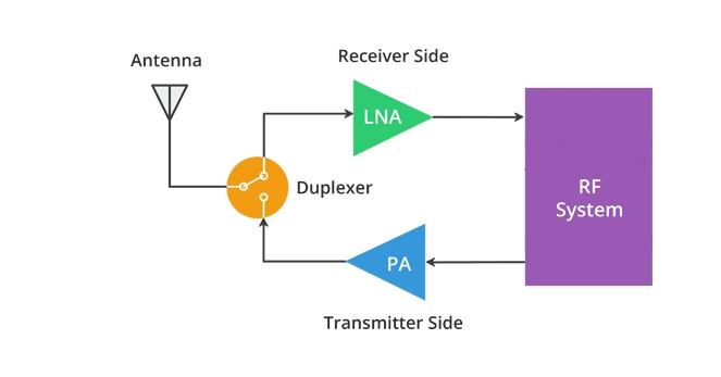 nrf24l01-pa-LNA-sematik.jpg (22 KB)