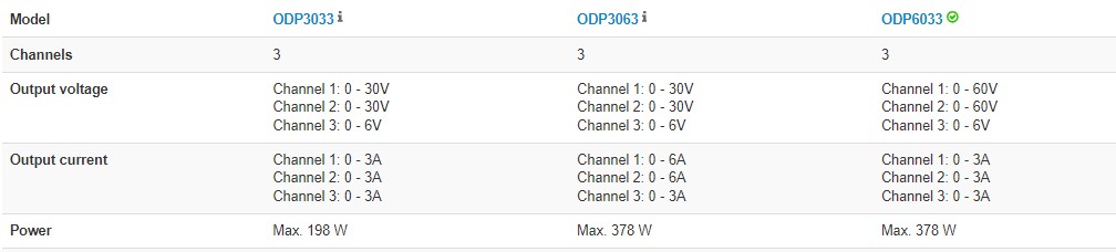 odp-serisi-3-kanal-güc-kaynagi.jpg (45 KB)