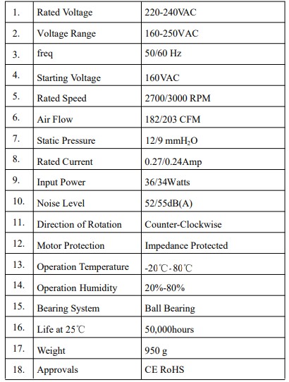 220-vac-fan-ozellikler.jpg (65 KB)