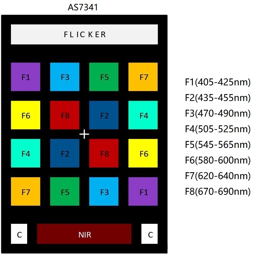 AS7341-Visible-Light-Sensor-frekans-bantlari.jpg (112 KB)