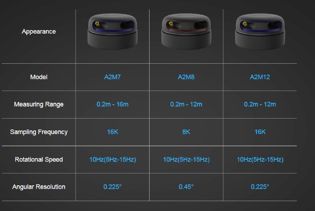 RPlidar-a2-serisi-karsilastirma.jpg (36 KB)