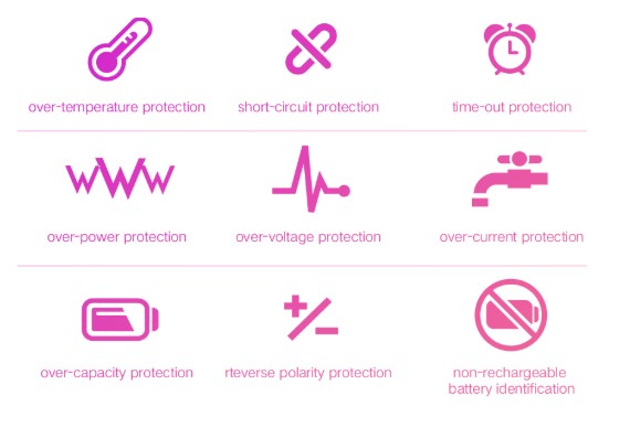 a8-air-akilli-sarj-cihazi-ozellikler.jpg (32 KB)