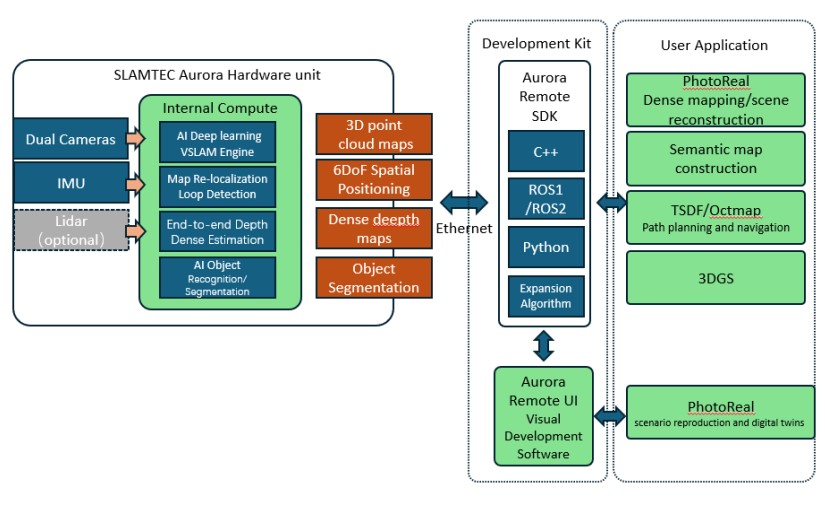 aurora-s-hardware-ve-sdk.jpg (90 KB)