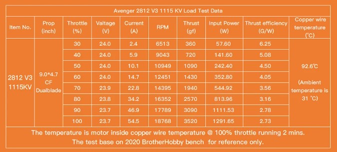 brotherhobby-avenger-2812-1115kv-v3-fircasiz-drone-motoru-test-verileri.jpg (61 KB)
