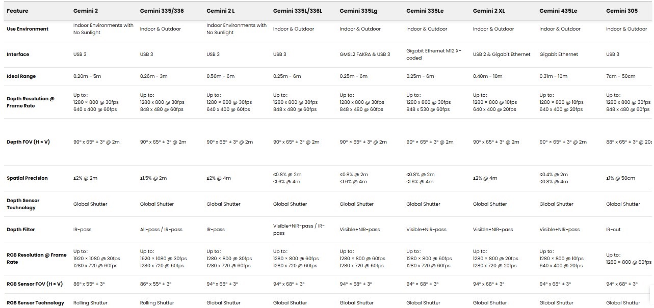gemini-ozellikler-pt-1-1.jpg (187 KB)