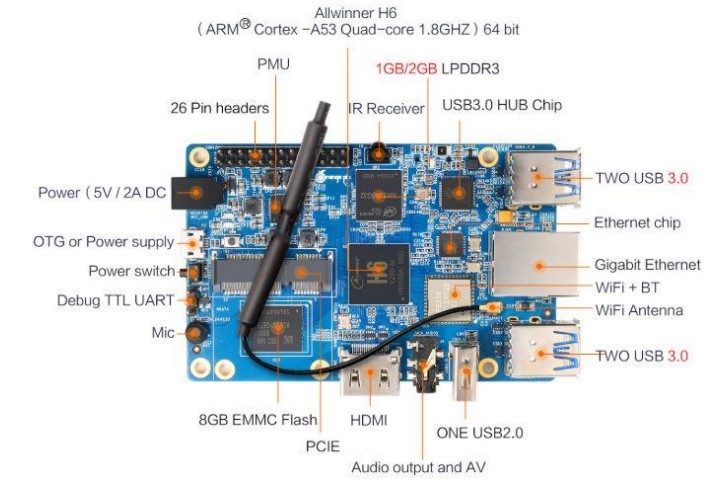 orange-pi-3-bolumler-ust.jpg (79 KB)