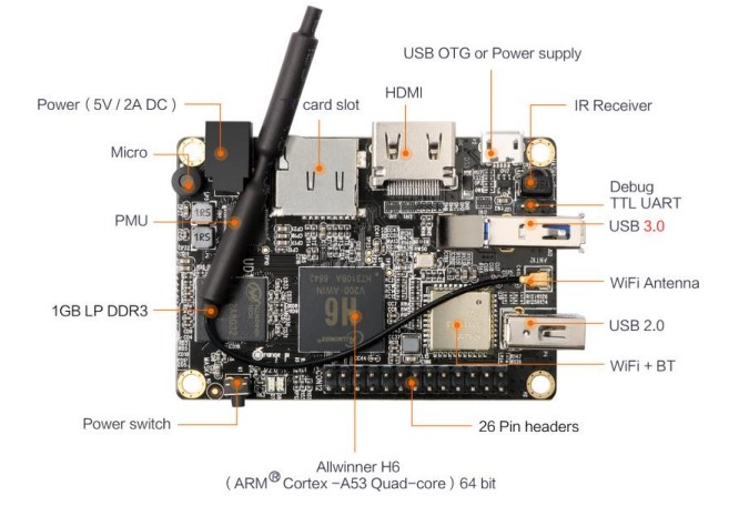 orange-pi-lite-2-bolumler.jpg (62 KB)