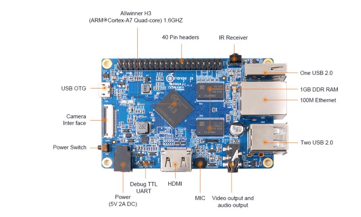 orange-pi-pc-bolumler-ust.jpg (65 KB)