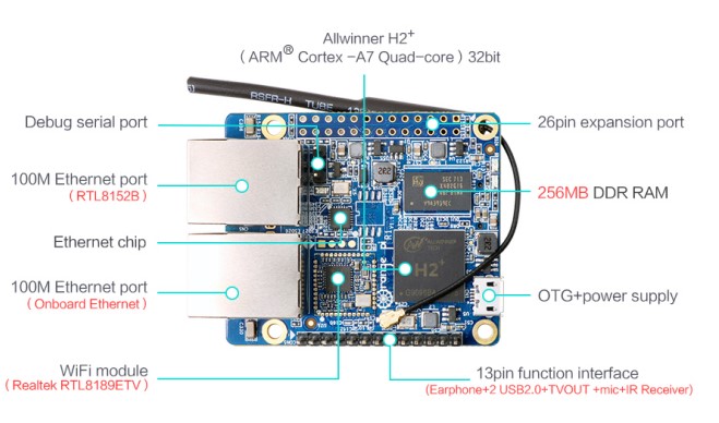 orange-pi-r1-ust-gorunum.jpg (60 KB)