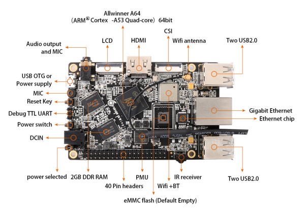orange-pi-win-plus-bolumler.jpg (63 KB)