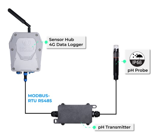 ph-sensor-baglantisi.jpg (25 KB)