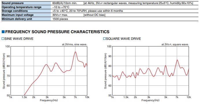 piezo-buzzer-ozellikler.jpg (61 KB)
