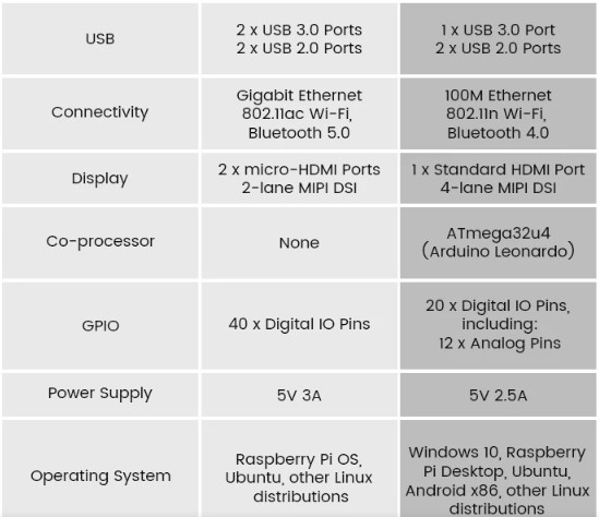 rpi-4b-vs-lattepanda-v1-ikinci-bolum.jpg (54 KB)