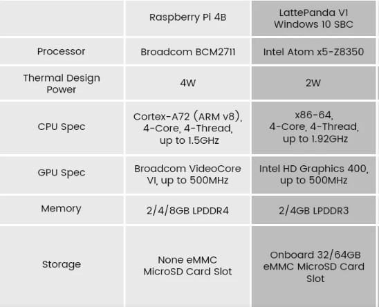 rpi-4b-vs-lattepanda-v1.jpg (44 KB)