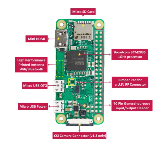 rpi-zero-wh-bolumleri.jpg (63 KB)