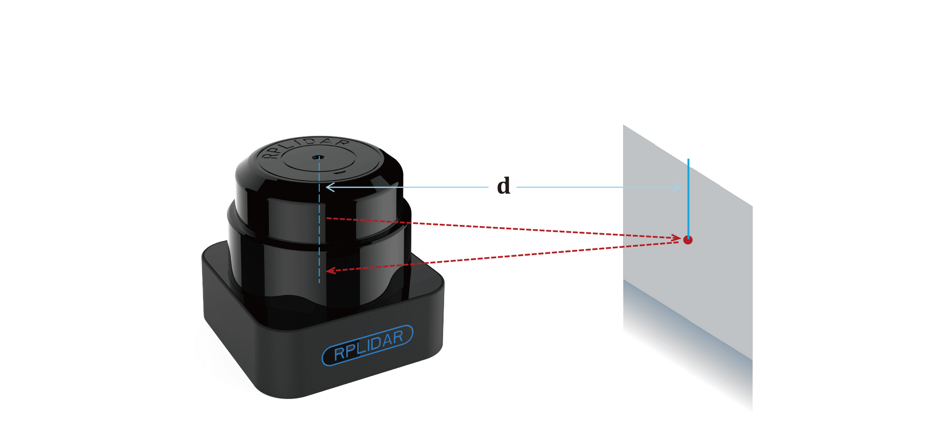 s1-rplidar-tof-lidar.jpg (60 KB)