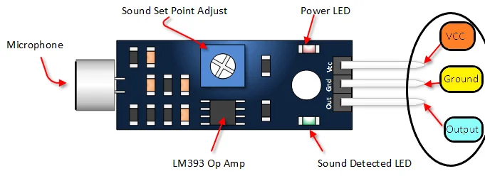 ses-sensor-karti-3-pin-lm393.webp (17 KB)