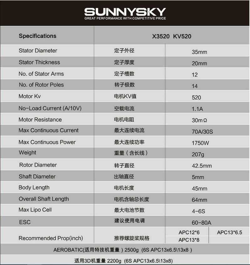 sunnysky-x3520-520kv-fircasiz-rc-ucak-ve-drone-motoru-ozellikler-tablosu-ve-pervane-onerisi.jpg (59 KB)