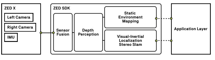 zed-x-sdk.jpg (28 KB)