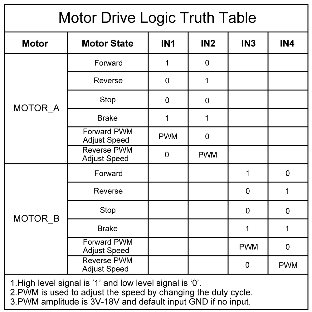 zk-bm1-pwm-cift-dc-motor-surucu-dogruluk-tablosu.jpg (223 KB)