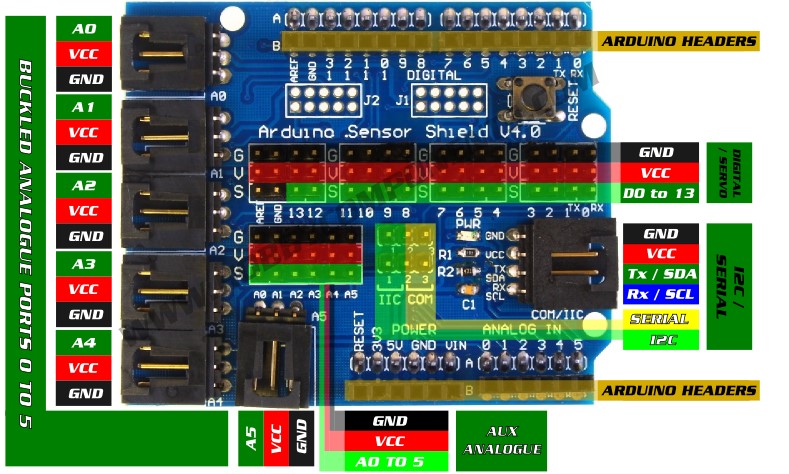 sensor-shield-4.jpg (134 KB)