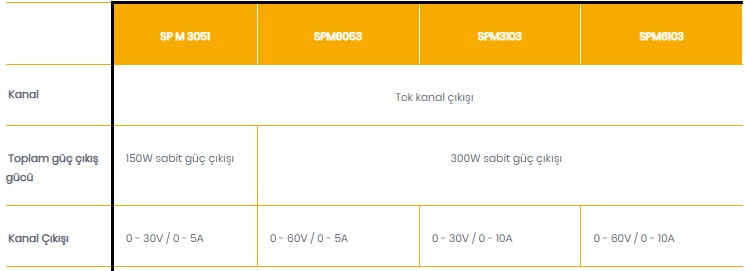 spm-seri-power-supply-karsilastir.jpg (29 KB)