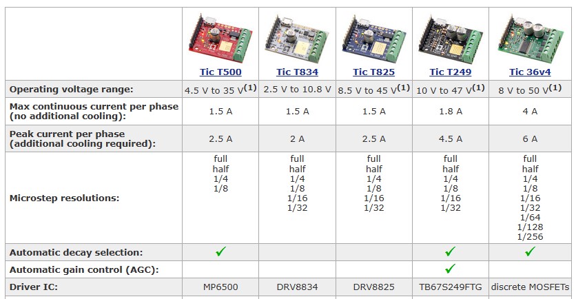 tic-motor-kontrol-karti-karsilastirma-tablosu.jpg (91 KB)