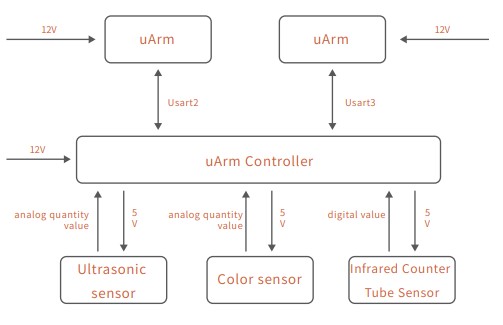 uarm-konveyor-bant-sistem.jpg (23 KB)