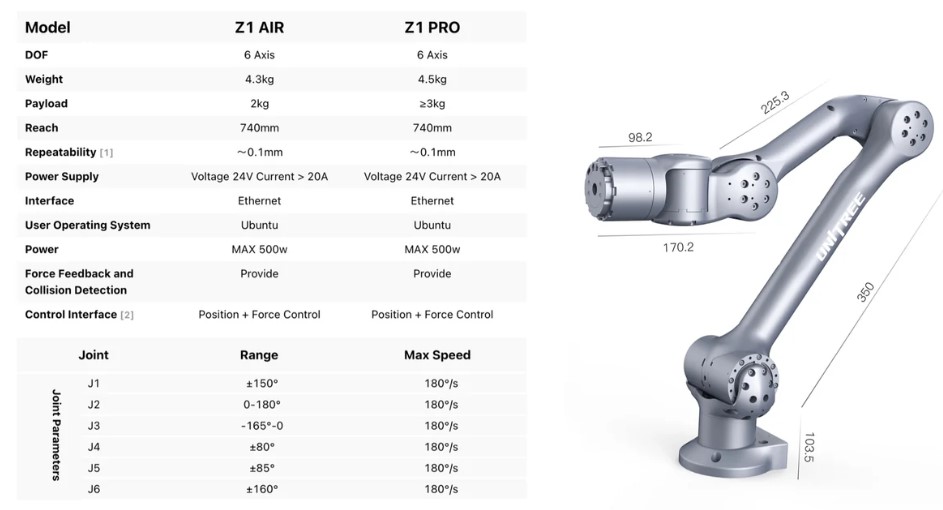unitree-z1-robot-kollar-karsilastirma.jpg (63 KB)