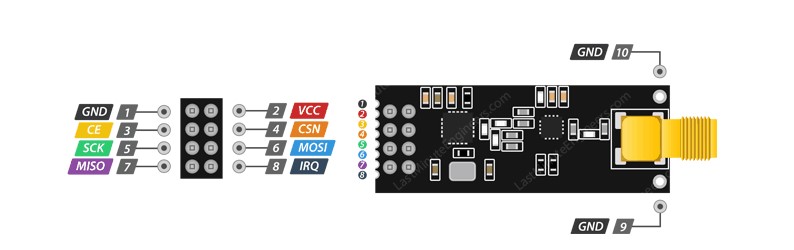 wifi-haberlesme-modulu-24ghz-nrf24L01.jpg (31 KB)