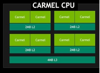 xavier-soc-carmel-cpu-kompleksi.jpg (24 KB)