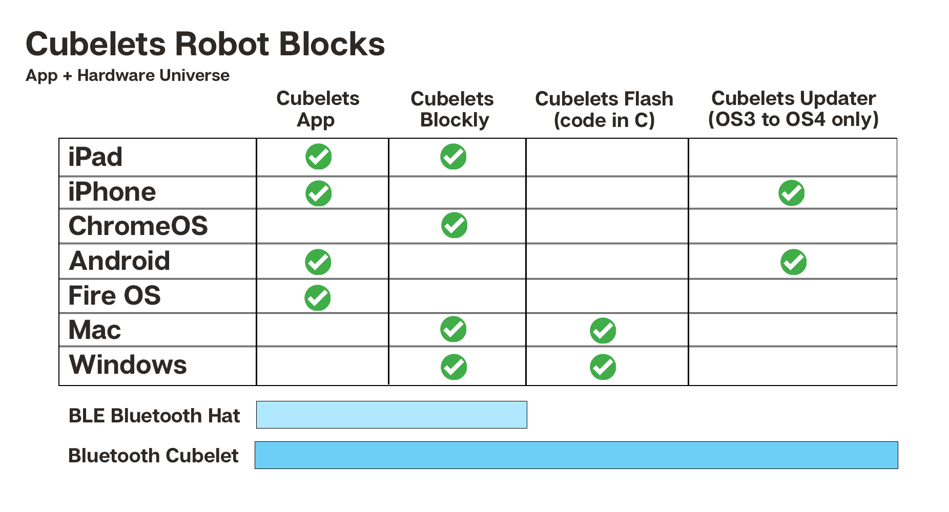 FINAL-Cubelet-App-Hardware-Universe.png (87 KB)