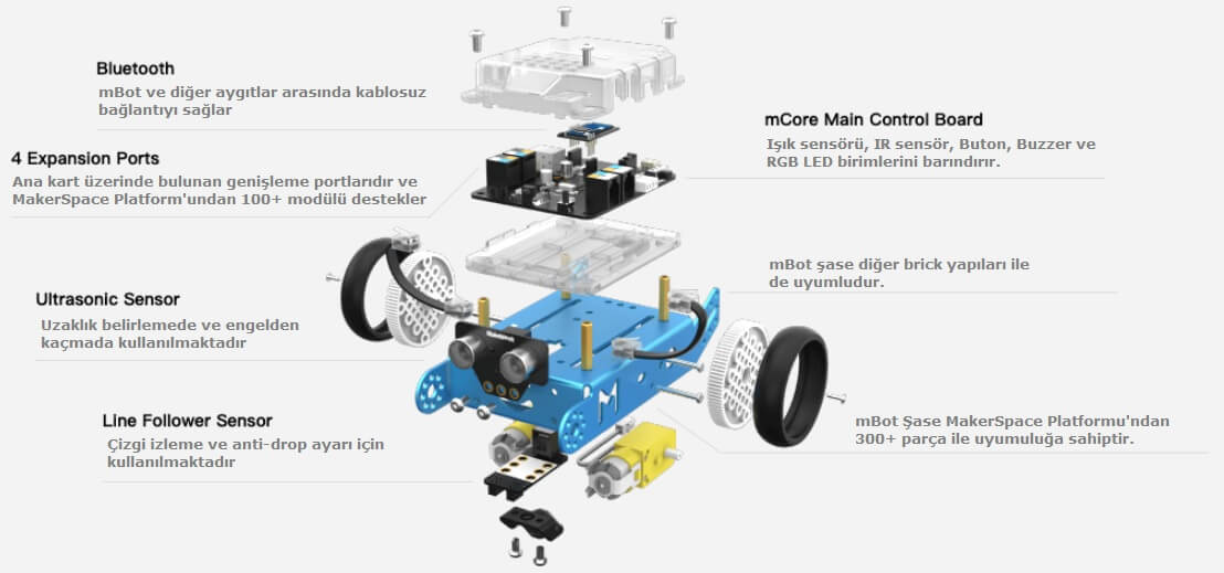 makerspace-mbot-modules.jpg (104 KB)