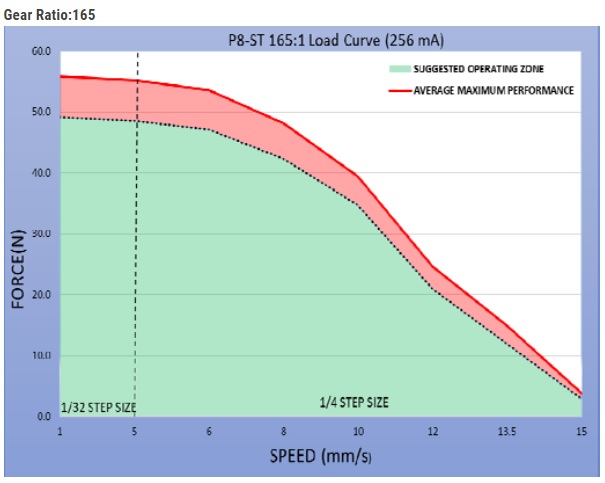 P8-yuk-egrisi.jpg (50 KB)