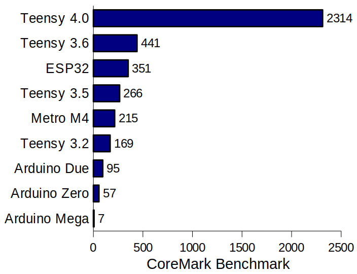 Teensy4.0_coremark_barchart-1.png (44 KB)