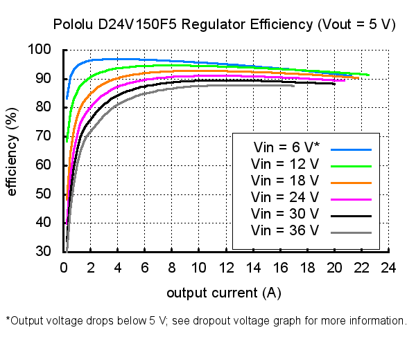 D24V150F5_eff.png (11 KB)