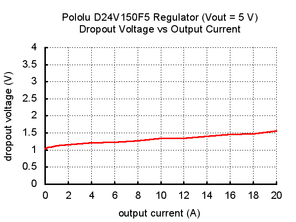 dropout_D24V150F5.png (8 KB)