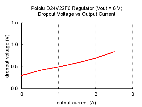 dropout_D24V22F6.png (7 KB)
