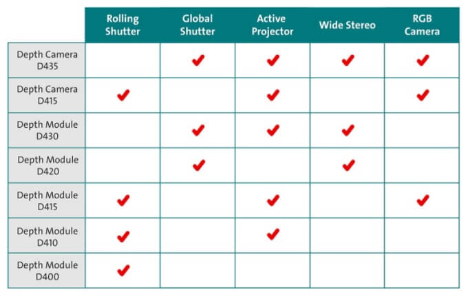 intel-realsense-D-serisi-karsilastirma-comparison.jpg (61 KB)